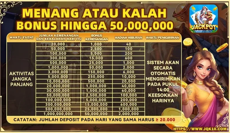 MENANG ATAU KALAH BONUS HINGGA 50,000,000